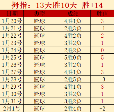 斯盧茨基,伤病当头,冠军征程依,拼搏体育,(PINBO,SPORT),Pinbo拼搏体育官网,Pinbo拼搏体育在线,Pinbo拼搏体育平台