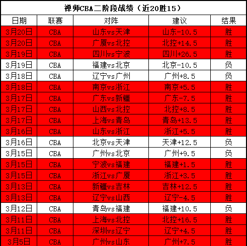大乐透期号,专家推荐,凤凰客场防,拼搏体育,(PINBO,SPORT),Pinbo拼搏体育官网,Pinbo拼搏体育在线,Pinbo拼搏体育平台