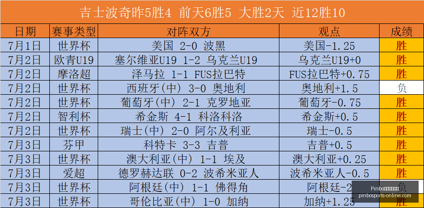 拼搏体育在,Pinbo拼搏体育在线,Pinbo拼搏体育在线官网,Pinbo拼搏体育在线官网,Pinbo拼搏体育,拼搏体育直播,拼搏体育下载,拼搏体育平台