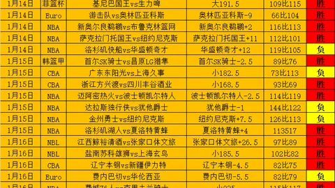 芬兰欧国联B级组1-3不敌英格兰