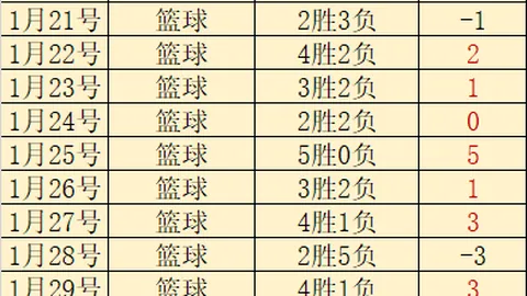 斯盧茨基：伤病当头，冠军征程依旧坚定