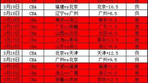 大乐透期号专家推荐：凤凰客场防守质合分析