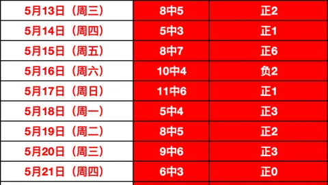 三分球爆冷，足球篮球齐放异彩，专注品质值得一看